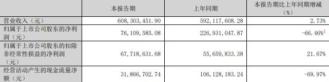 75%股份 标的Q1亏损去年营收降不朽情缘模拟器慈星股份拟买顺义科技