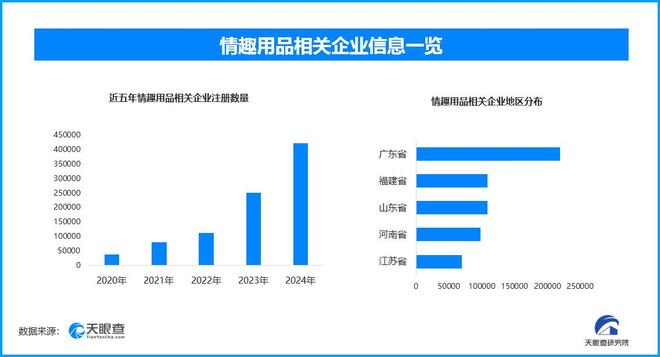 国内现存超137万家情趣用品相关企业不朽情缘版成人玩具商被曝安全漏洞上热搜